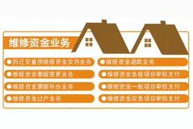 乌鲁木齐商品房维修资金使用申请更方便图片