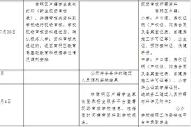 贵阳义教阶段入学现场审核资料要什么？戳这里图片