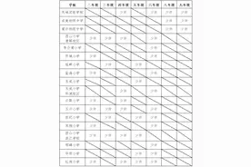 顺德多个镇街公办中小学转学插班方案公布！图片