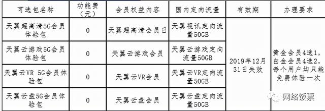 2022最全3大运营商5G套餐对比与推荐（资费+会员权益+流量对比）