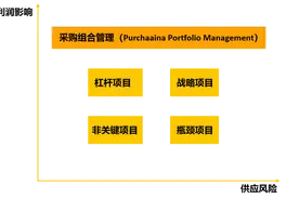 适合采购组合分析的卡拉杰克模型图片