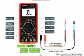 电工仪表：万用表和兆欧表的使用图片