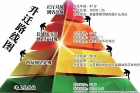 乡镇公务员值不值得报考？图片