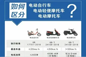 @榆林人，你关心的摩托车、电动车上牌指南都在这里图片