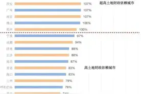 昆明是一座被低估的城市吗？图片