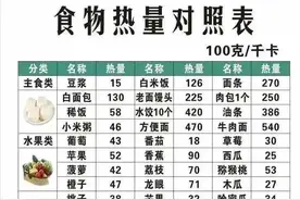 一顿火锅=20碗饭？教你火锅这样吃，更健康图片