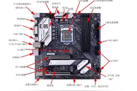 「电脑主板全部接口详解」电脑主板所有接口类型和功能，如何插线图片