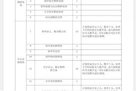 有编制！招45人！图片