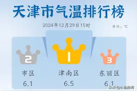 天津降温大风来“串场”，冷空气又安排上了！图片