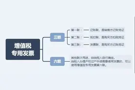 税务局严查，今天起，这11种费用发票不能再报销了！图片