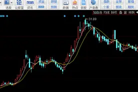 股市大白话，仅供参考学习图片