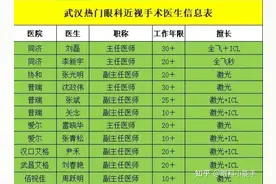 摘镜攻略|武汉近视手术哪家强？？？图片