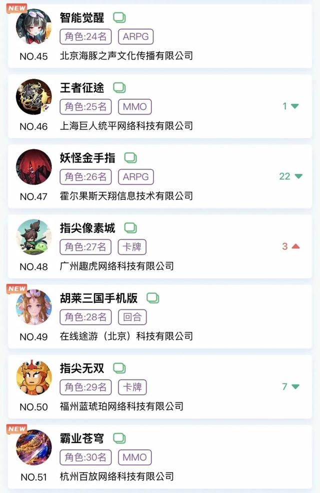 金秋微信小游戏畅销榜有何新变化？头部格局及新晋产品盘点