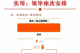 实用的领导座次安排，你需要知道这些图片