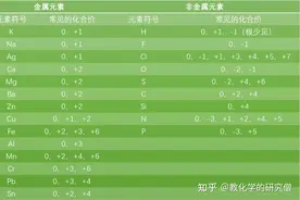 高中化学基础知识(一)---化合价图片