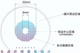 新乐学、星趣控、小乐园，儿童青少年防控镜片全攻略图片