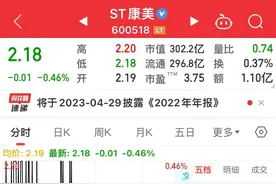 造假300亿的康美药业为什么还没退市？st板块都呆四年了真够顽强图片