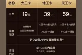 最新电话携号转网政策与办理流程和办理套餐总结图片