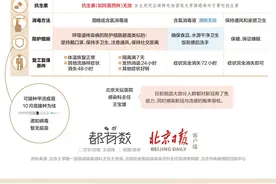 甲流、诺如、新冠如何区分？何时需就医？一图读懂图片