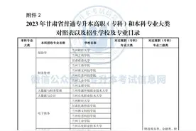 2023年甘肃专升本招生院校及专业公布！图片