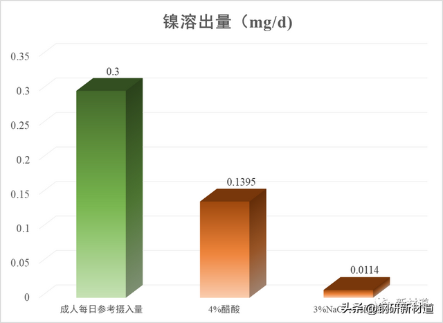 食品接触用不锈钢锅具到底该怎么挑选？
