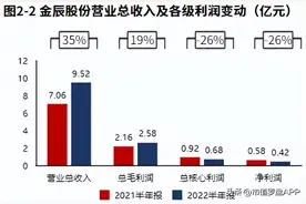 专精特新“小巨人”系列 | 金辰股份：全球光伏组件设备龙头图片