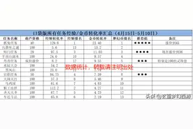梦幻西游：口袋版任务收益实测！这份攻略价值千金图片