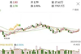 每日一股——日照港(600017)图片