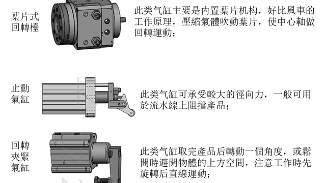 非标工程师须知（常用气缸选型及注意事项）