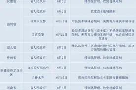 解禁势不可挡，最新的31省区皮卡限行政策概况图片