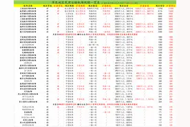 华东地区69座机场规模排序，仅安徽省无大型机场图片