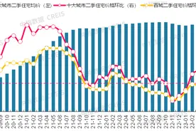 大变局来了？这4个“特大城市”，楼市集体下跌，释放了什么信号图片