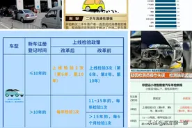 “一年两审”正式取消，除了广大车主，谁还会是受益者？图片