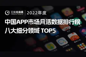 艾媒金榜｜2022年度中国APP月活排行榜出炉，前三名几乎难撼动？图片