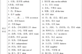 2023人教版初中英语分层讲义（基础、提高、拔尖）图片