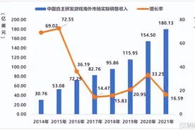 心动公司2021年业绩报告观察：TapTap国际版未来可能扮演的角色图片