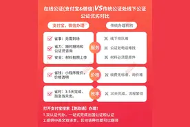 如何远程办理放弃遗产继承声明公证?图片