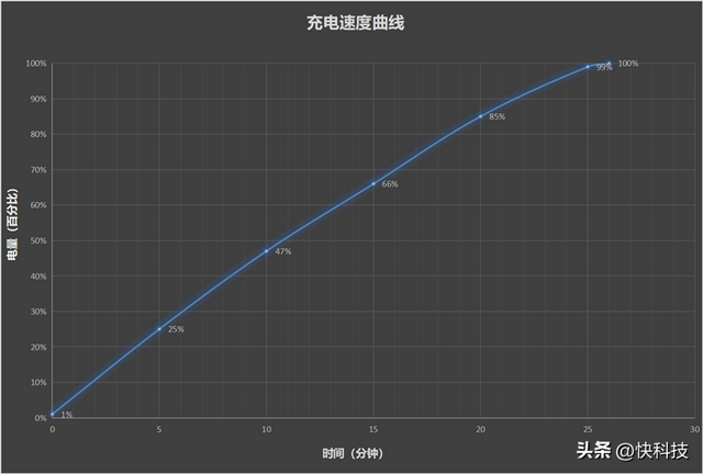 ��ս�ڰ���OPPO K11���⣺ͬ��λ�����ҵ�����ǿӰ���ֻ�