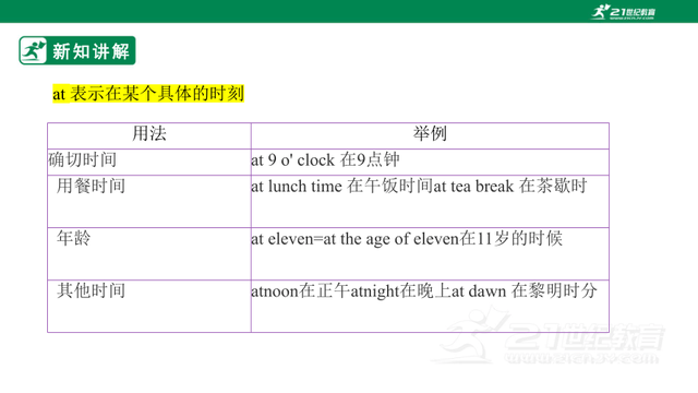 【暑假衔接】（七升八）英语语法提升复习课件+学案（含答案）