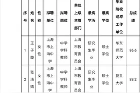 上海中学2022年录用教师都是大咖，佛系的高中却成绩斐然图片