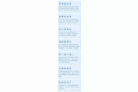 信不信？2022年99%的网友都用过这些网络流行语图片