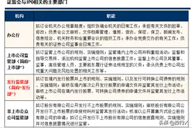 证监会与IPO首发上市相关的主要部门（投行DATA系列）图片