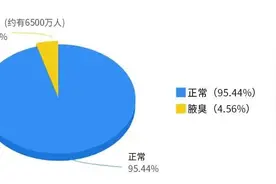消除腋下异味，清新迎接夏天，腋臭如何安全有效祛除？图片