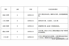 国轩新能源（庐江）有限公司招聘图片