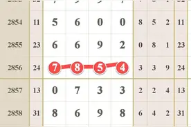 七星彩3月24号分析参考图片