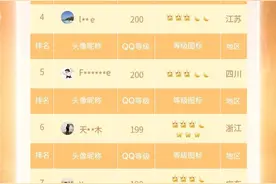 2003 年以来首次：QQ 等级全球排行榜上线图片