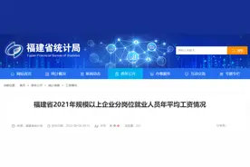 福建人平均工资公布，这些行业工资最高→图片