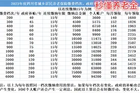 2023年度四川城乡居民养老保险缴费档次，补贴标准，待遇领取标准图片