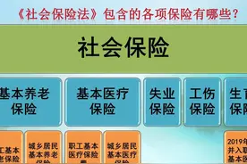 在私企工作15年多，一直没缴养老保险，还有办法补缴吗？谁承担？图片