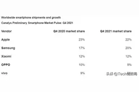苹果销量全球第一，iPhone13 Pro为何是目前最值得购买的手机？图片